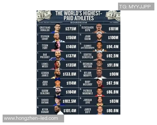 全球最受欢迎的足球明星排行榜及其影响力分析